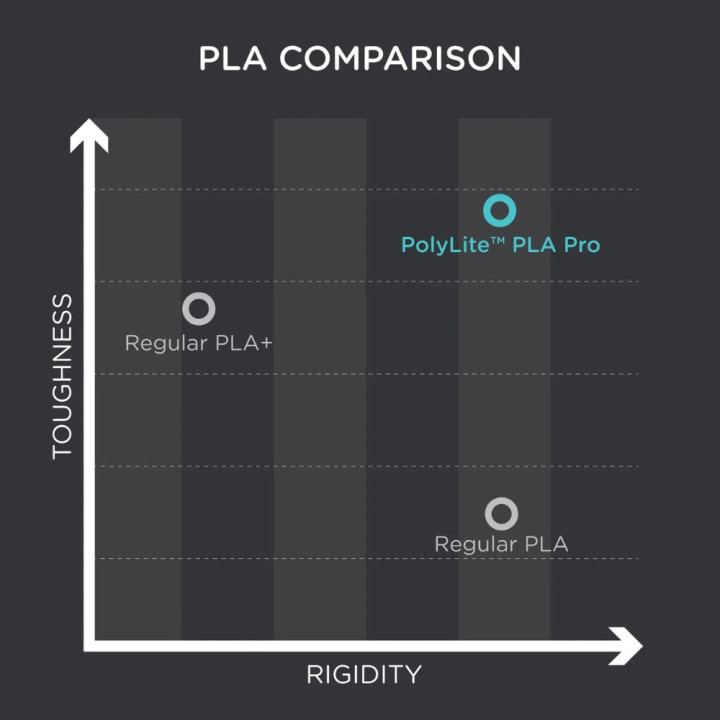 Polymaker - PolyLite PLA Pro - Vert (Green) - 1,75 mm - 1 kg