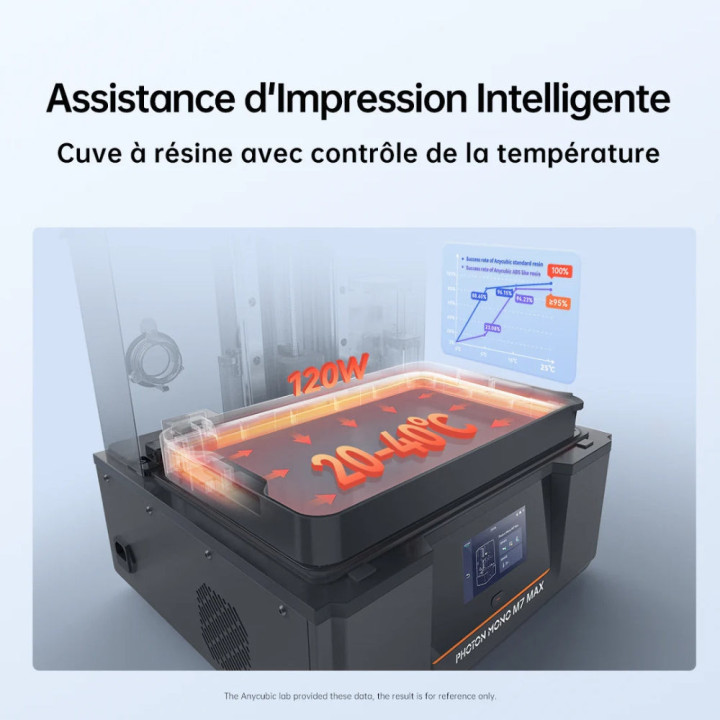 Anycubic - Photon Mono M7 Max - Imprimante LCD Grand Format