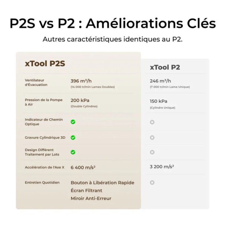xTool - P2S 55W - Classe IV - Kit Complet