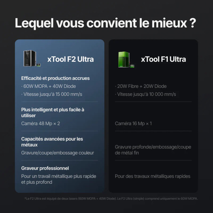 xTool - F2 Ultra + Convoyeur Graveur Double Laser MOPA 60W + Diode 40W