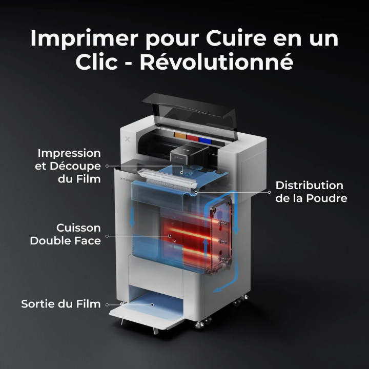 Pack Polyvalent - xTool Apparel Printer - Imprimante Textile DTF