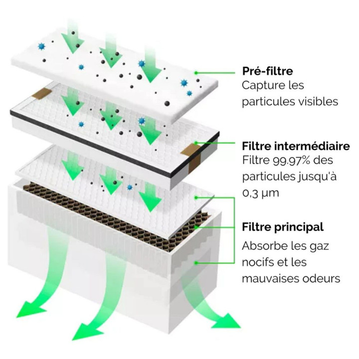 xTool - Bloc Filtre du Purificateur de fumée 1.0