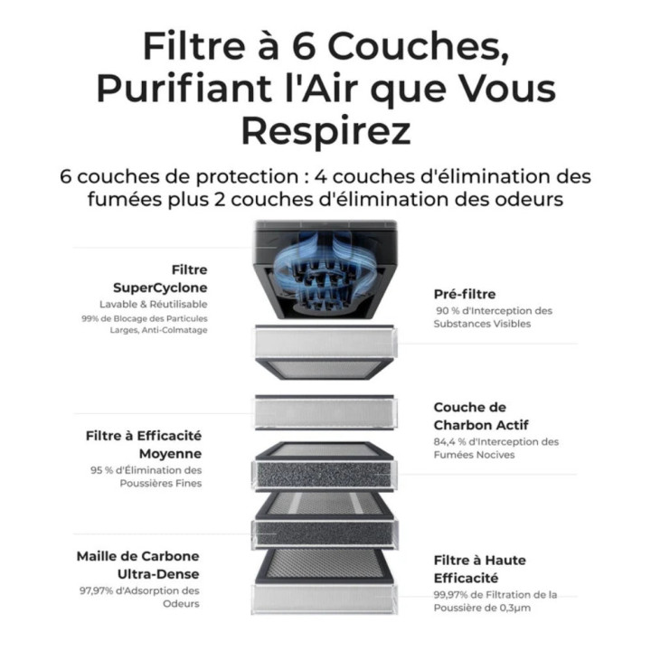 xTool - Purificateur d'Air SafetyPro™ AP2 pour Séries M/S/F/P