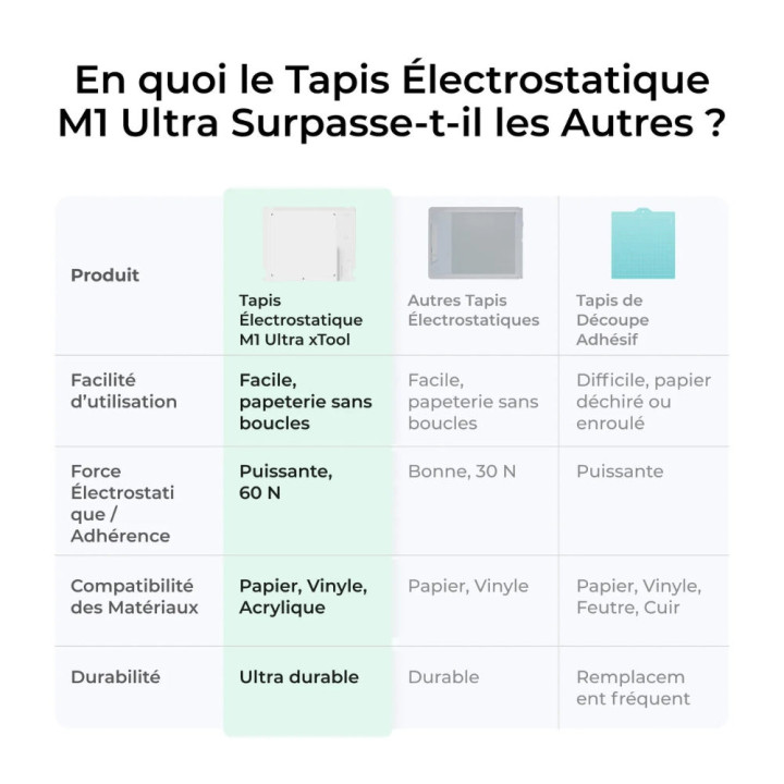 xTool - Tapis électrostatique pour M1 Ultra