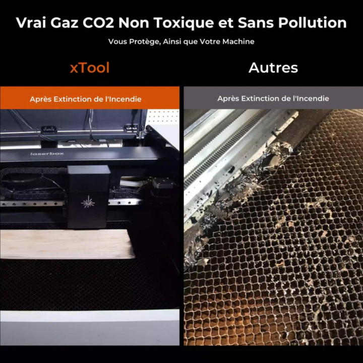 xTool - Kit de Sécurité Incendie Pour S1/M1 Ultra/F1 et F2 Ultra