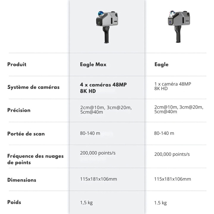3DMakerpro - Scanner Eagle Max avec module RTK intégré