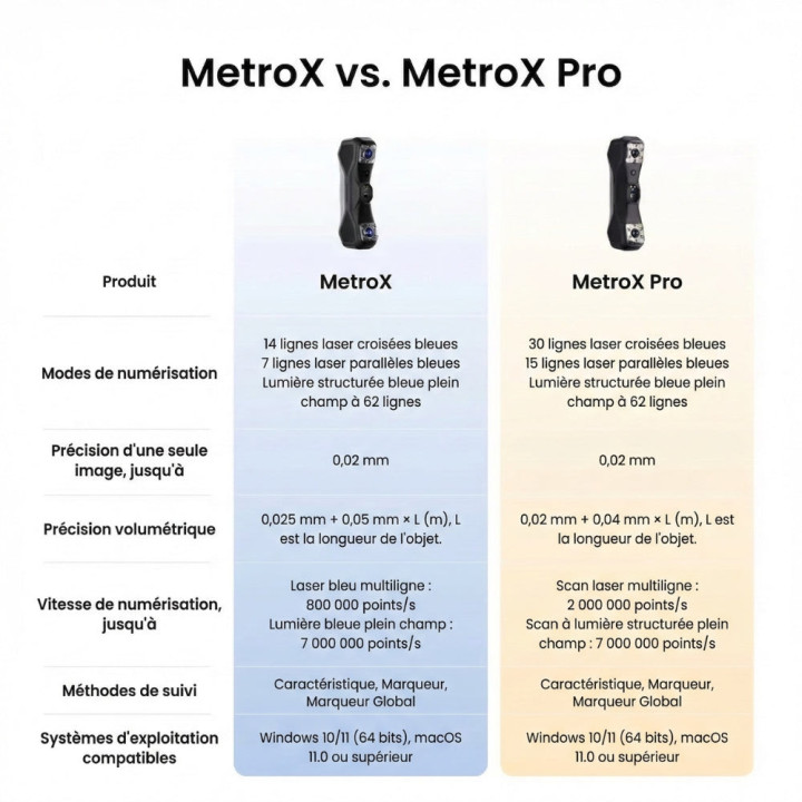 Revopoint - MetroX Pro Advanced Edition - Scanner 3D