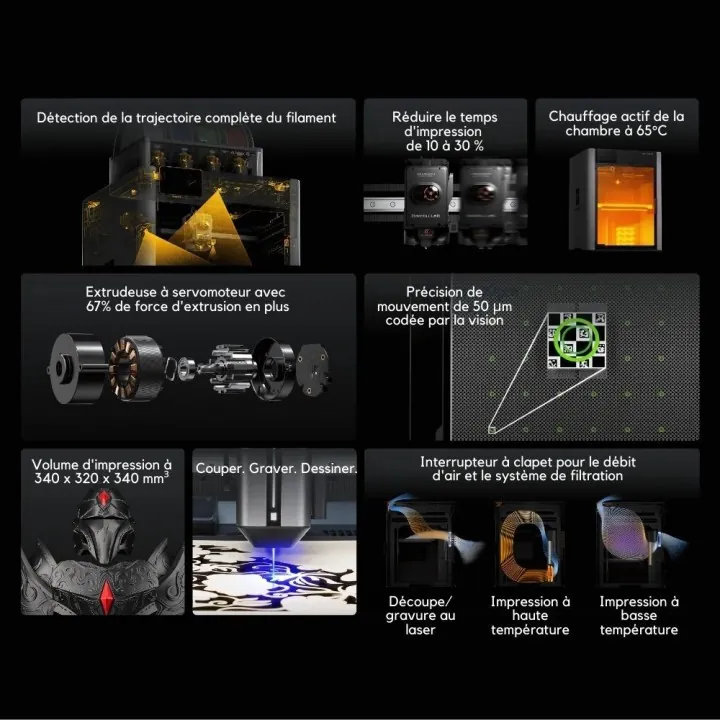 Elegoo - Mini Factory Centauri Carbon 2 Combo - Imprimante 3D avec Mul